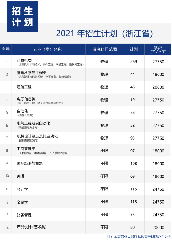 杭州电子科技大学信息工程学院 2021年浙江省分专业（类）招生计划